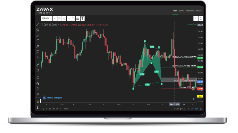 software de inteligencia artificial para hacer trading zarax