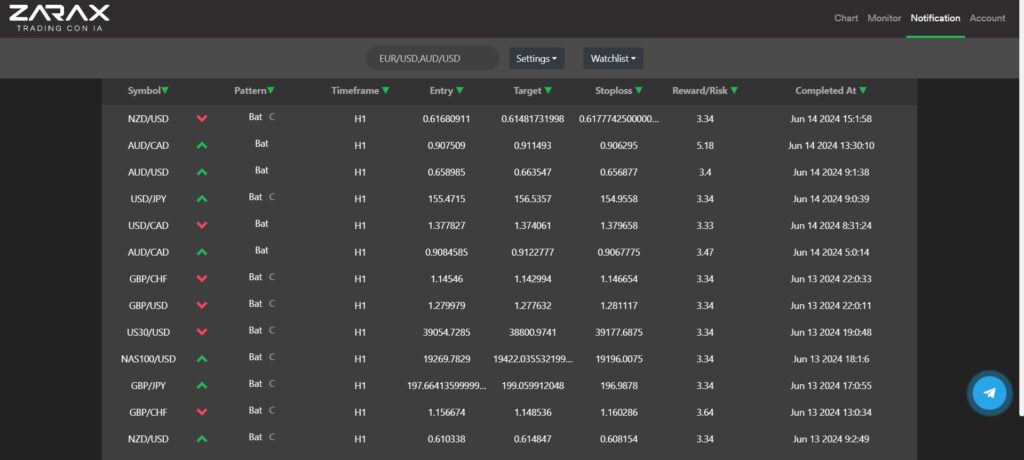 software de senales para el trading, senales de trading por telegram